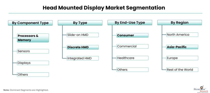 Head-Mounted-Display-Market-Segmentation